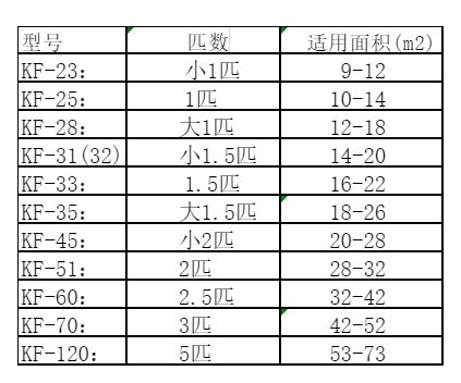 吴江空调维修